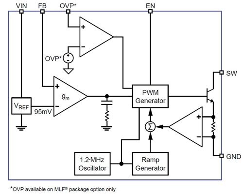MIC2291 block diagram MIC2291 block diagram